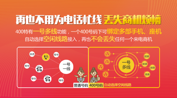400电话一号多线.jpg