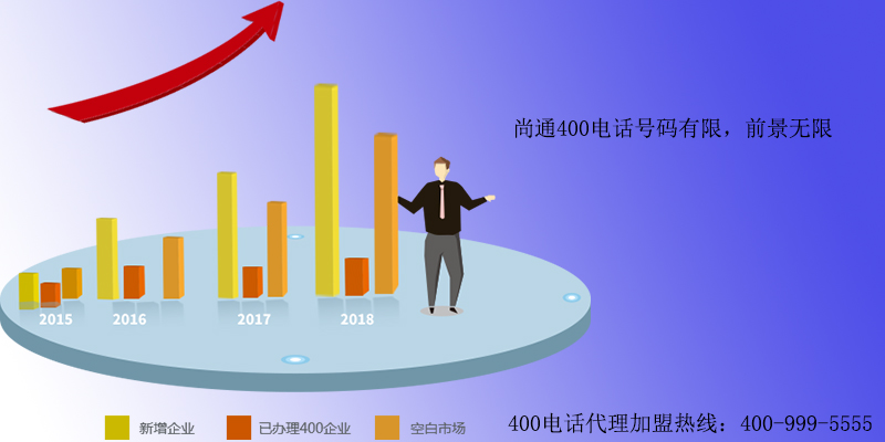 尚通400电话号码有限，前景无限